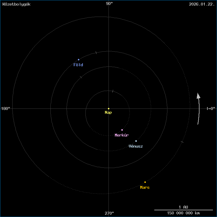 A k�zetbolyg�k helyzete
