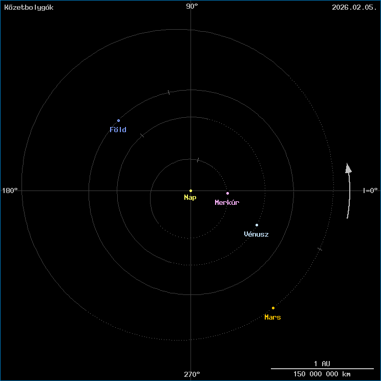 A k�zetbolyg�k helyzete