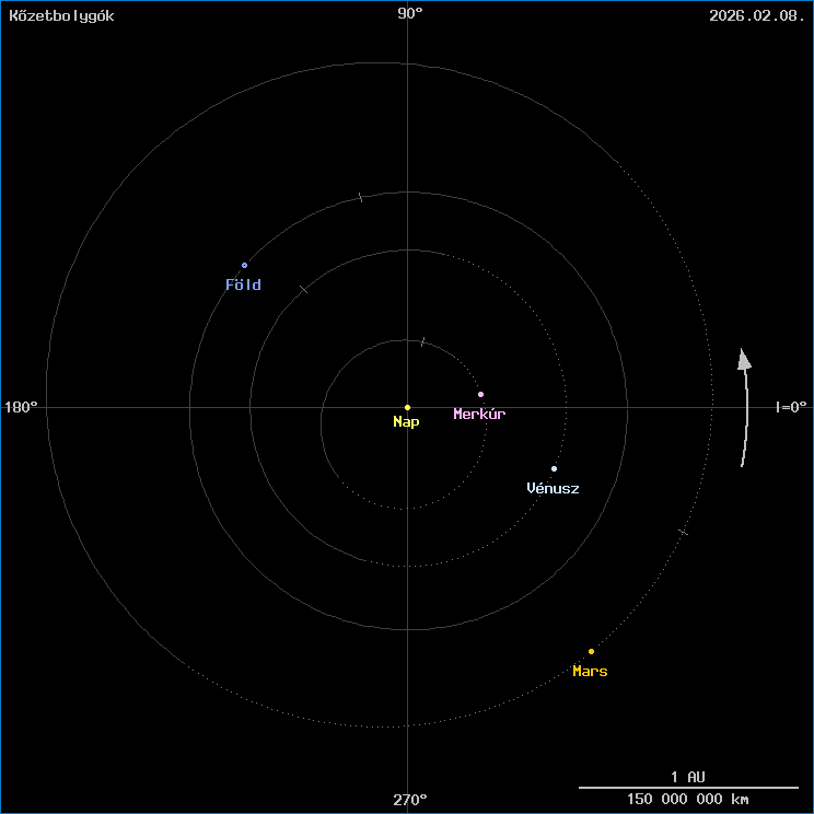 A k�zetbolyg�k helyzete