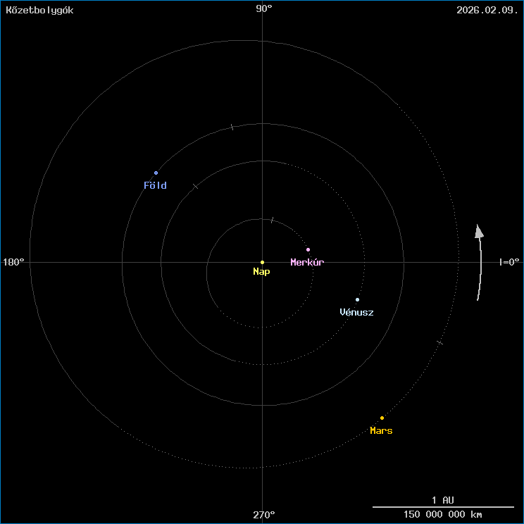 A k�zetbolyg�k helyzete