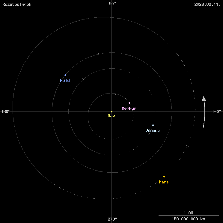 A k�zetbolyg�k helyzete
