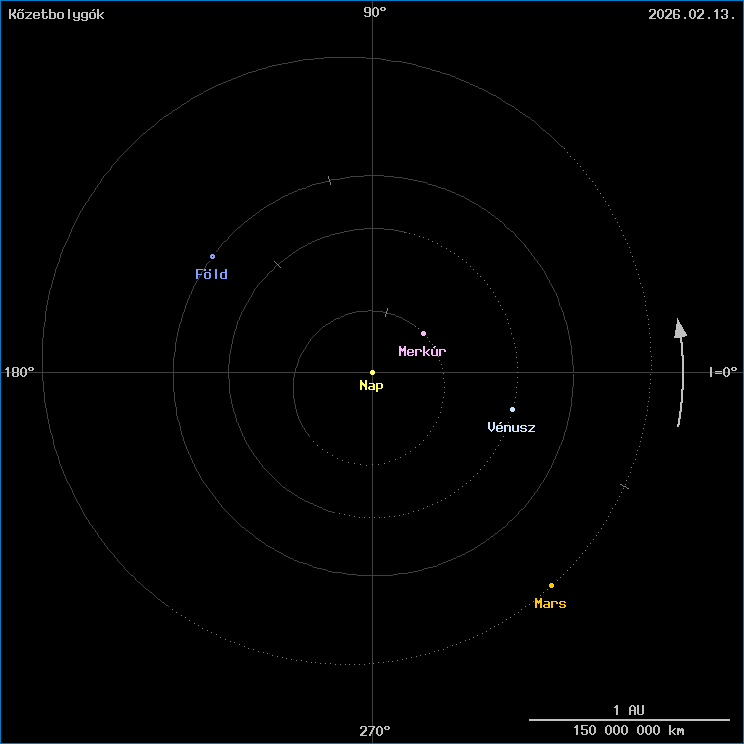 A k�zetbolyg�k helyzete
