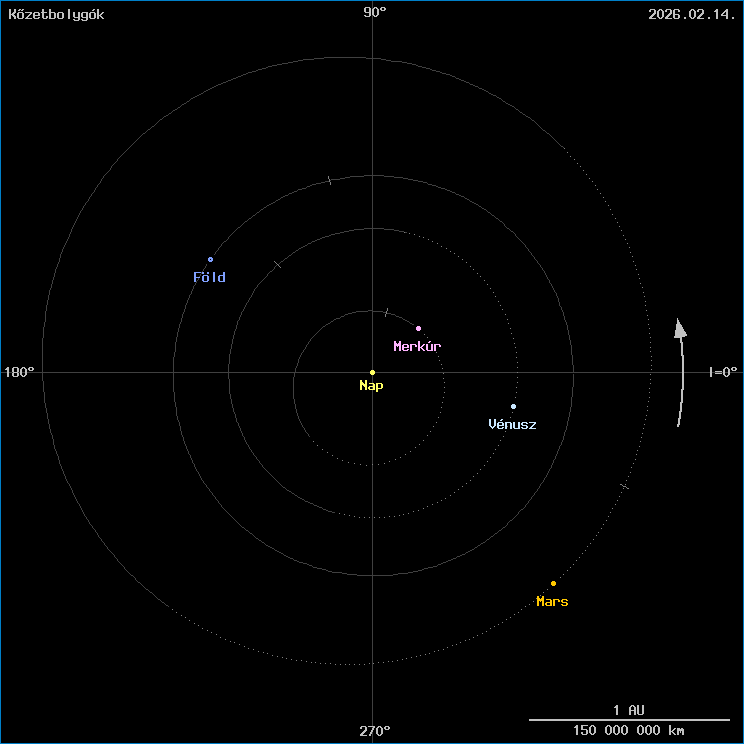 A k�zetbolyg�k helyzete