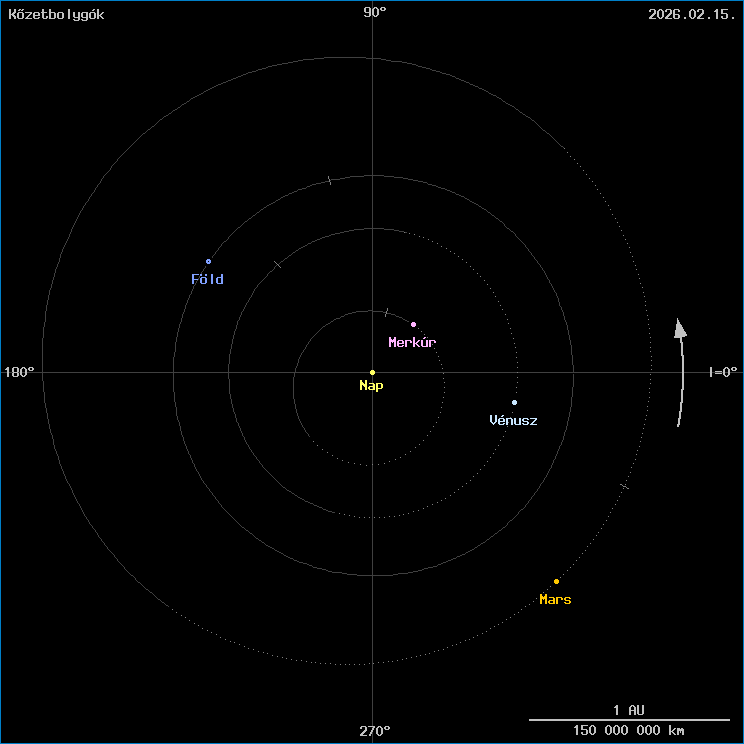 A k�zetbolyg�k helyzete