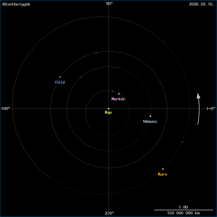 A k�zetbolyg�k helyzete