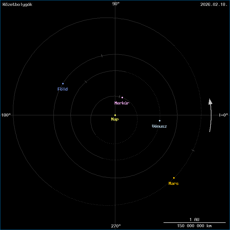 A k�zetbolyg�k helyzete
