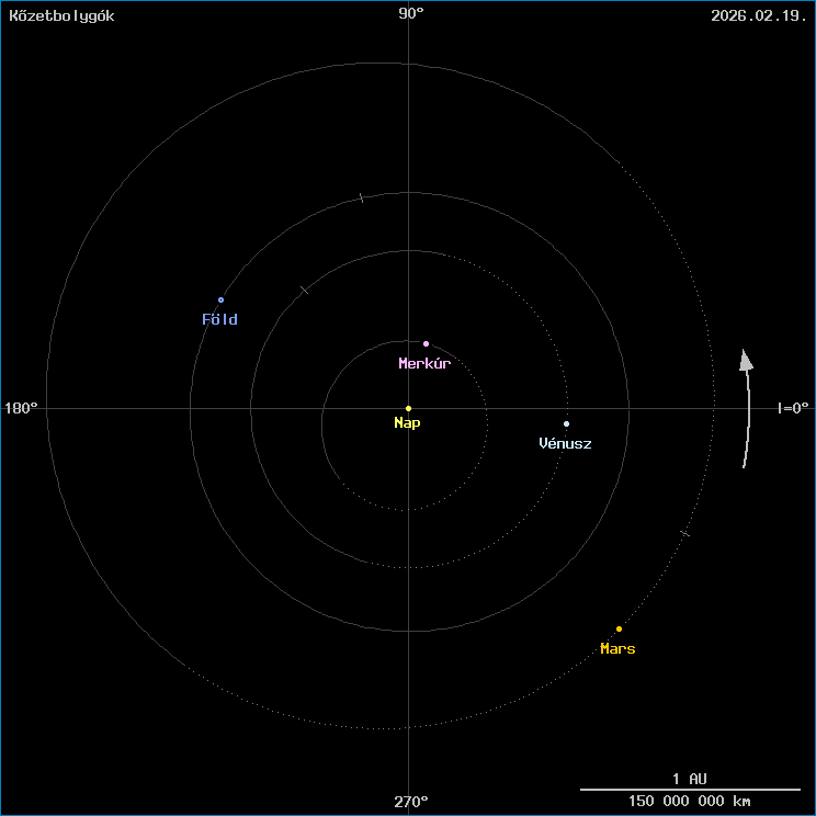 A k�zetbolyg�k helyzete