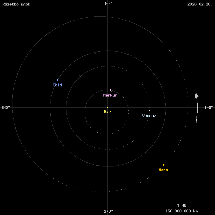A k�zetbolyg�k helyzete