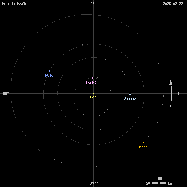 A k�zetbolyg�k helyzete