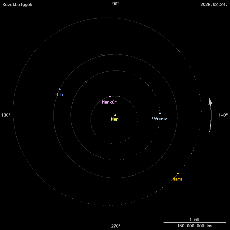 A k�zetbolyg�k helyzete