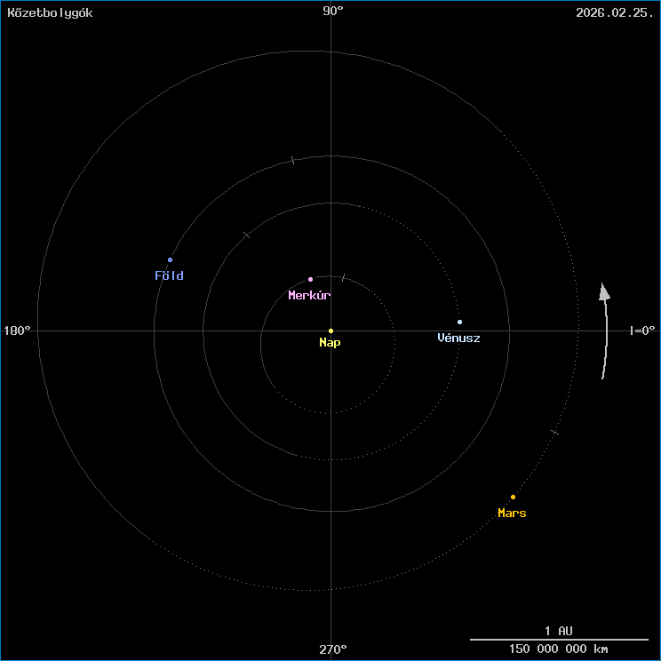 A k�zetbolyg�k helyzete