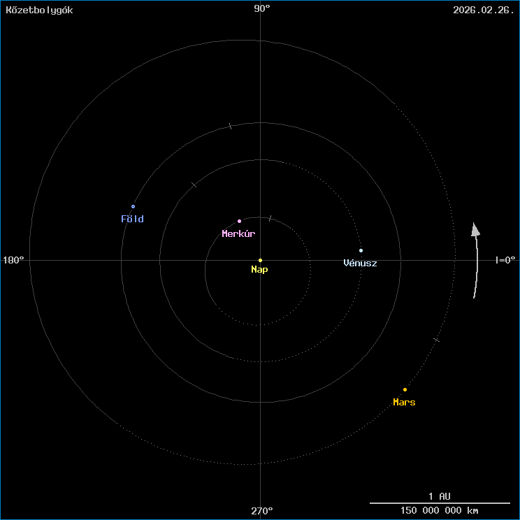 A k�zetbolyg�k helyzete