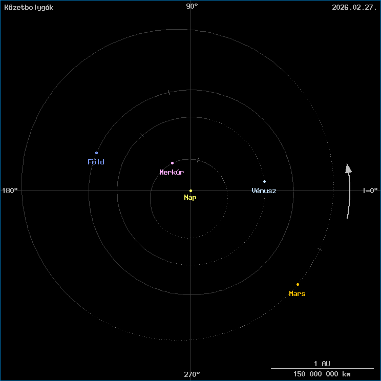 A k�zetbolyg�k helyzete
