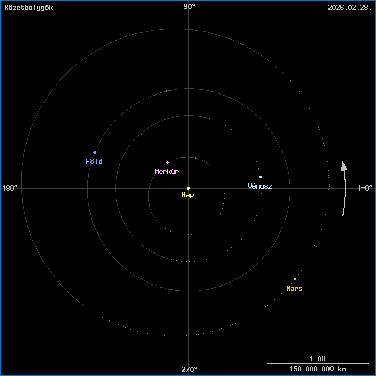 A k�zetbolyg�k helyzete