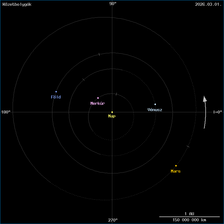 A k�zetbolyg�k helyzete