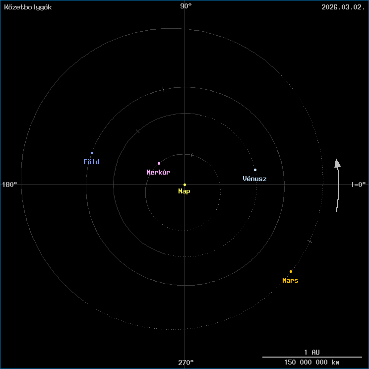 A k�zetbolyg�k helyzete