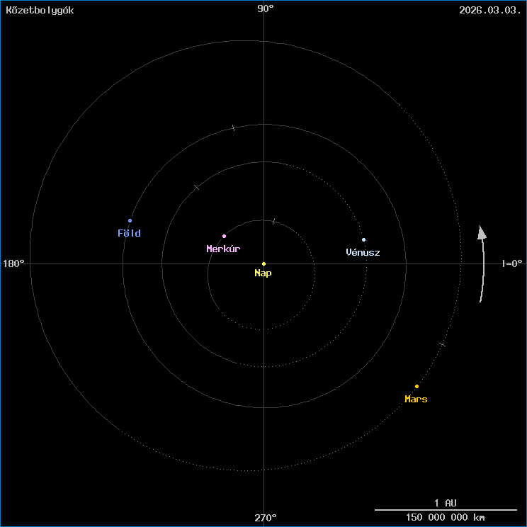 A k�zetbolyg�k helyzete