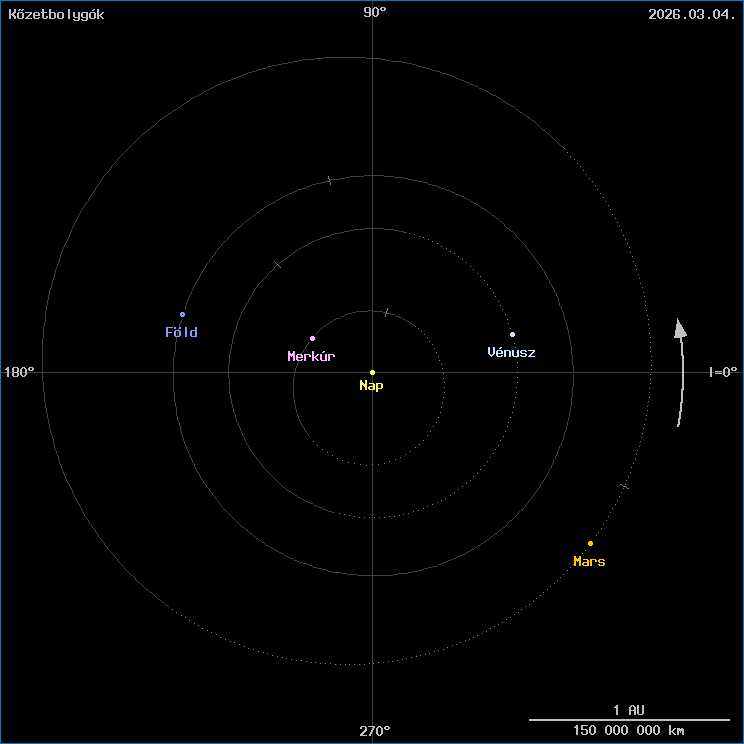 A k�zetbolyg�k helyzete
