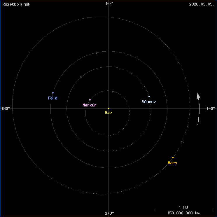 A k�zetbolyg�k helyzete