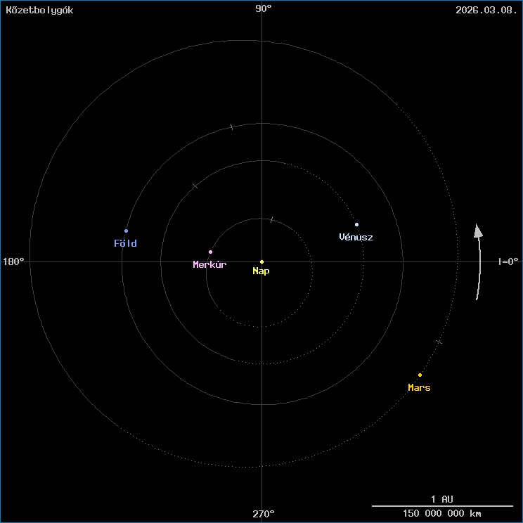 A k�zetbolyg�k helyzete
