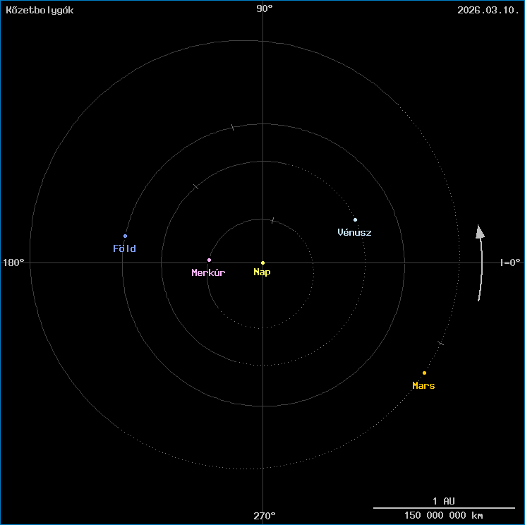 A k�zetbolyg�k helyzete
