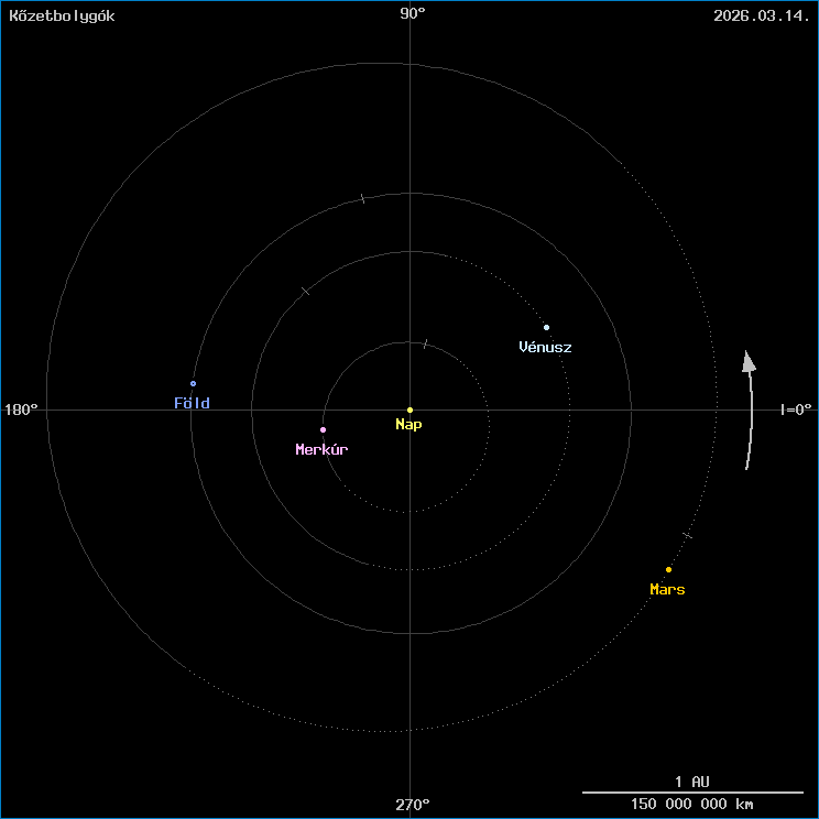 A k�zetbolyg�k helyzete