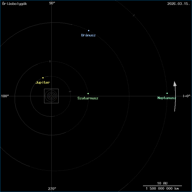 Az �ri�sbolyg�k helyzete