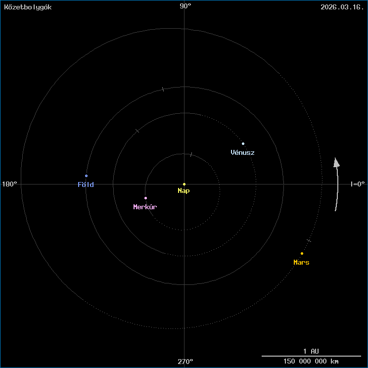 A k�zetbolyg�k helyzete