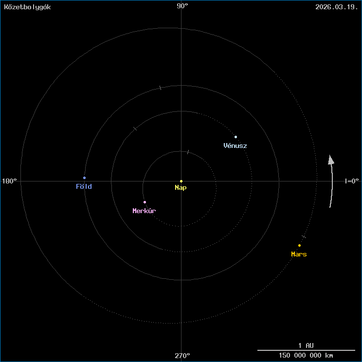 A k�zetbolyg�k helyzete