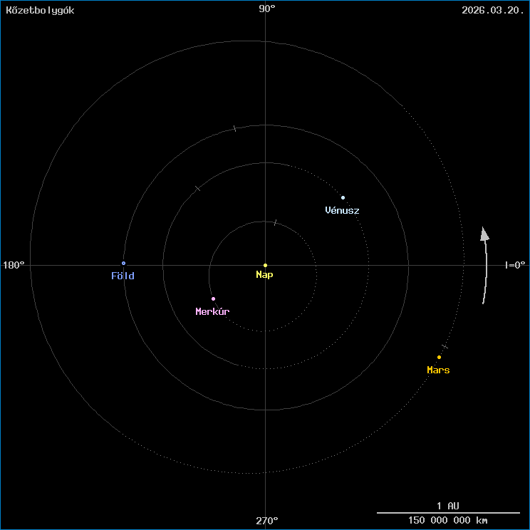 A k�zetbolyg�k helyzete