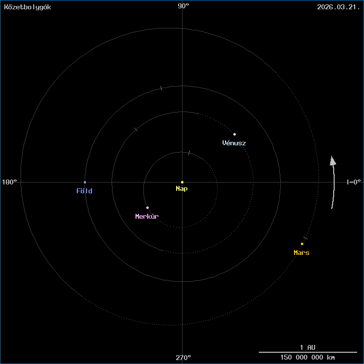 A k�zetbolyg�k helyzete