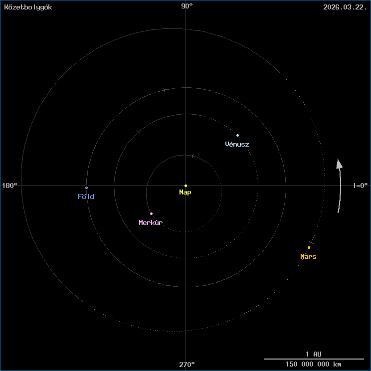 A k�zetbolyg�k helyzete