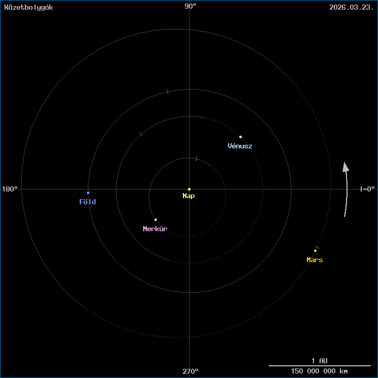 A k�zetbolyg�k helyzete