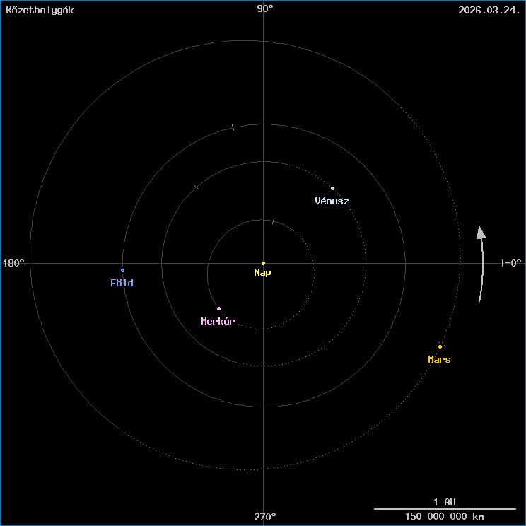 A k�zetbolyg�k helyzete