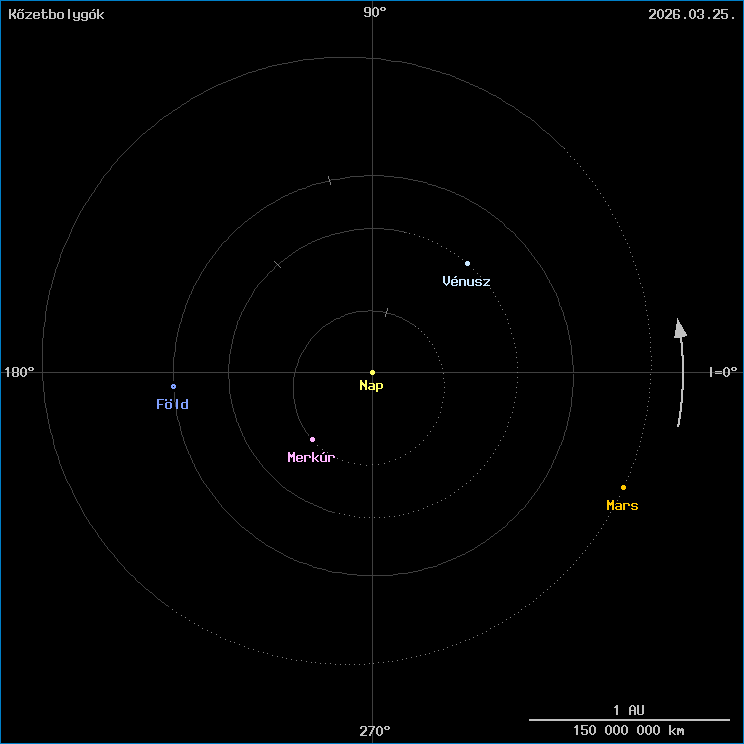 A k�zetbolyg�k helyzete