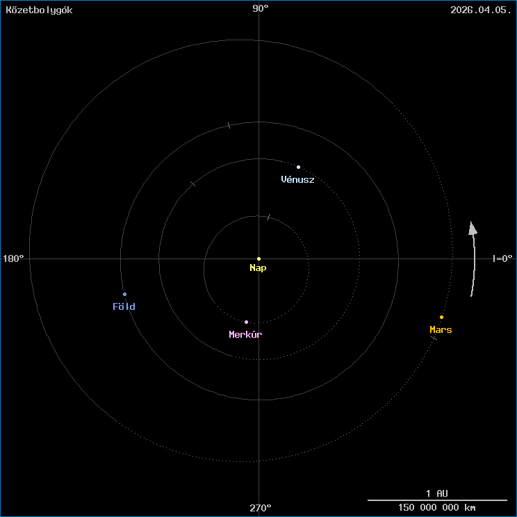A k�zetbolyg�k helyzete