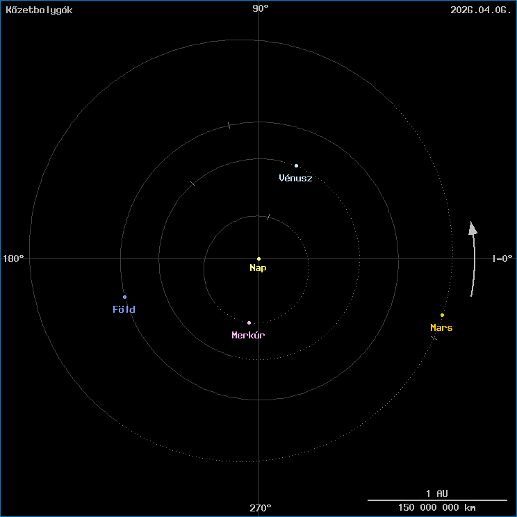 A k�zetbolyg�k helyzete