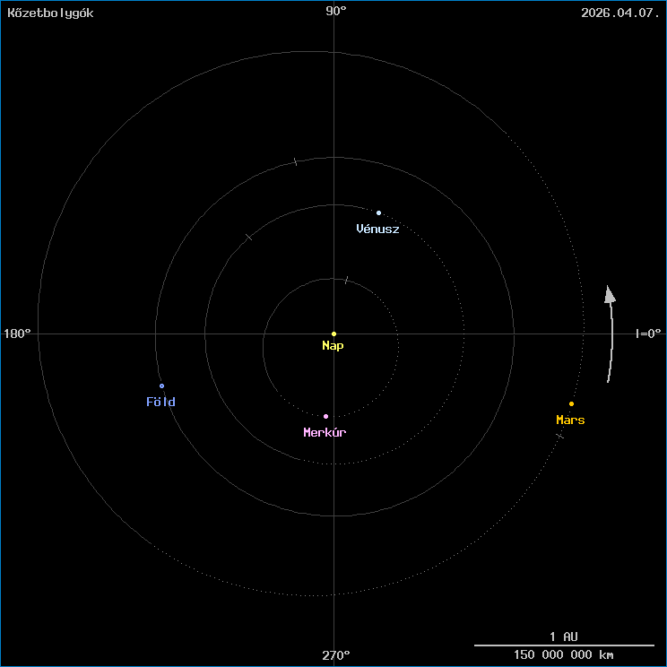 A k�zetbolyg�k helyzete