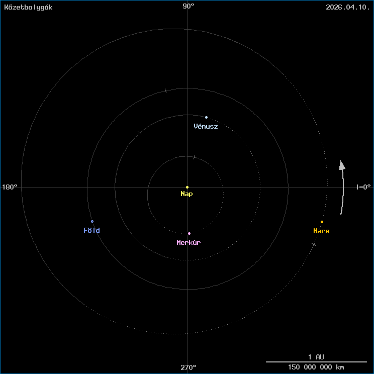 A k�zetbolyg�k helyzete
