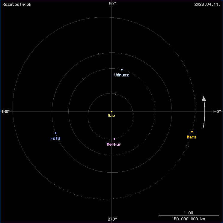 A k�zetbolyg�k helyzete