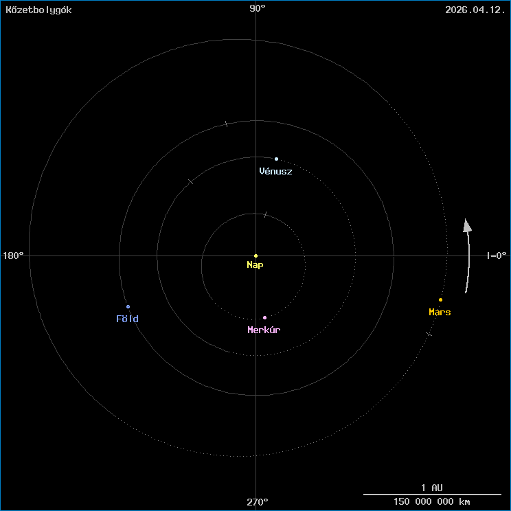 A k�zetbolyg�k helyzete