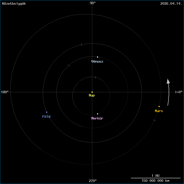 A k�zetbolyg�k helyzete