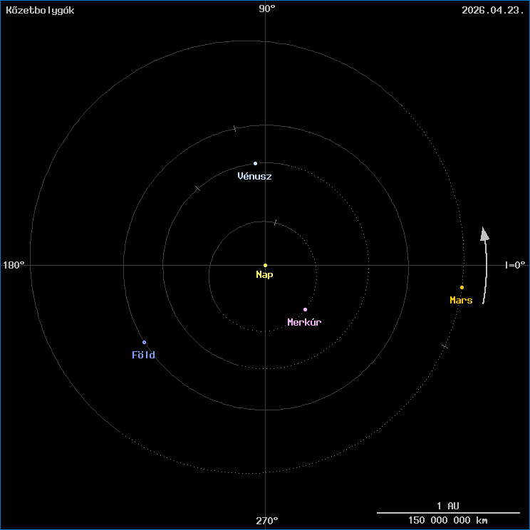 A k�zetbolyg�k helyzete