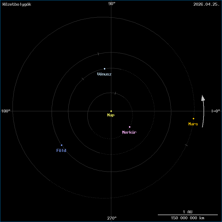 A k�zetbolyg�k helyzete