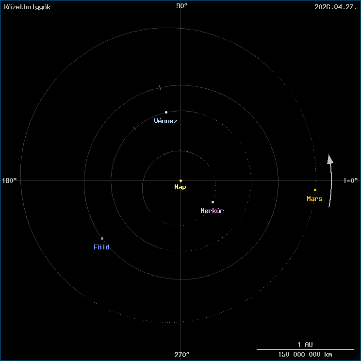 A k�zetbolyg�k helyzete