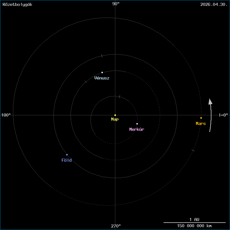 A k�zetbolyg�k helyzete
