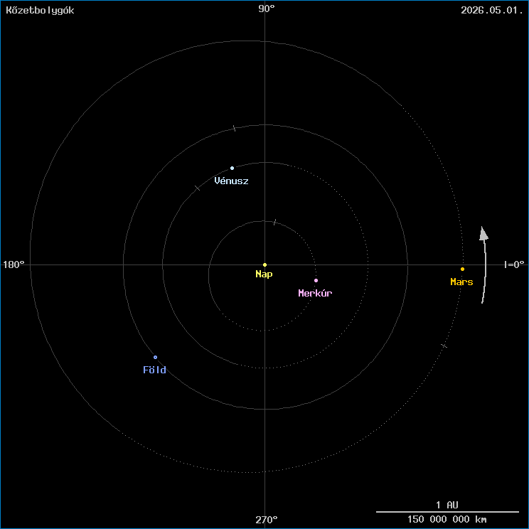 A k�zetbolyg�k helyzete