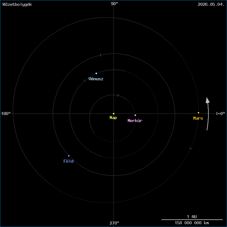 A k�zetbolyg�k helyzete