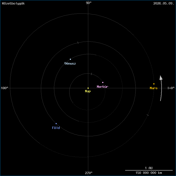 A k�zetbolyg�k helyzete