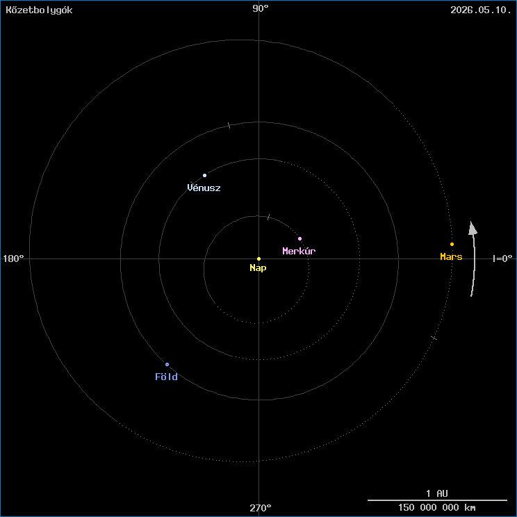 A k�zetbolyg�k helyzete